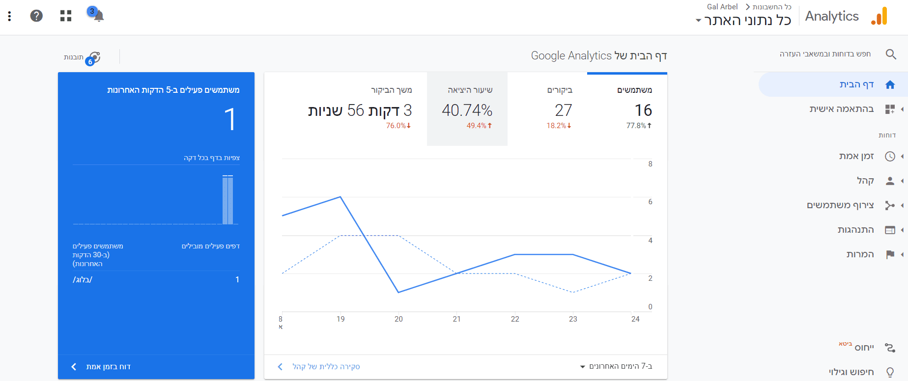 what is google analytics