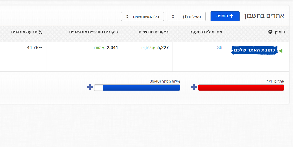 מערכת זפו SEO