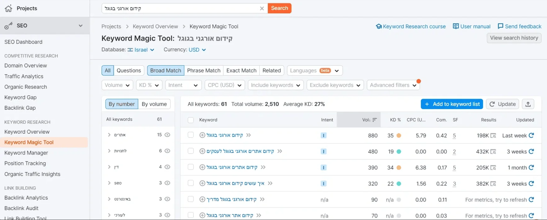 מחקר מילים סמראש