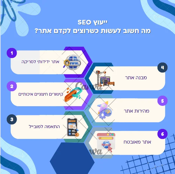 ייעוץ SEO
